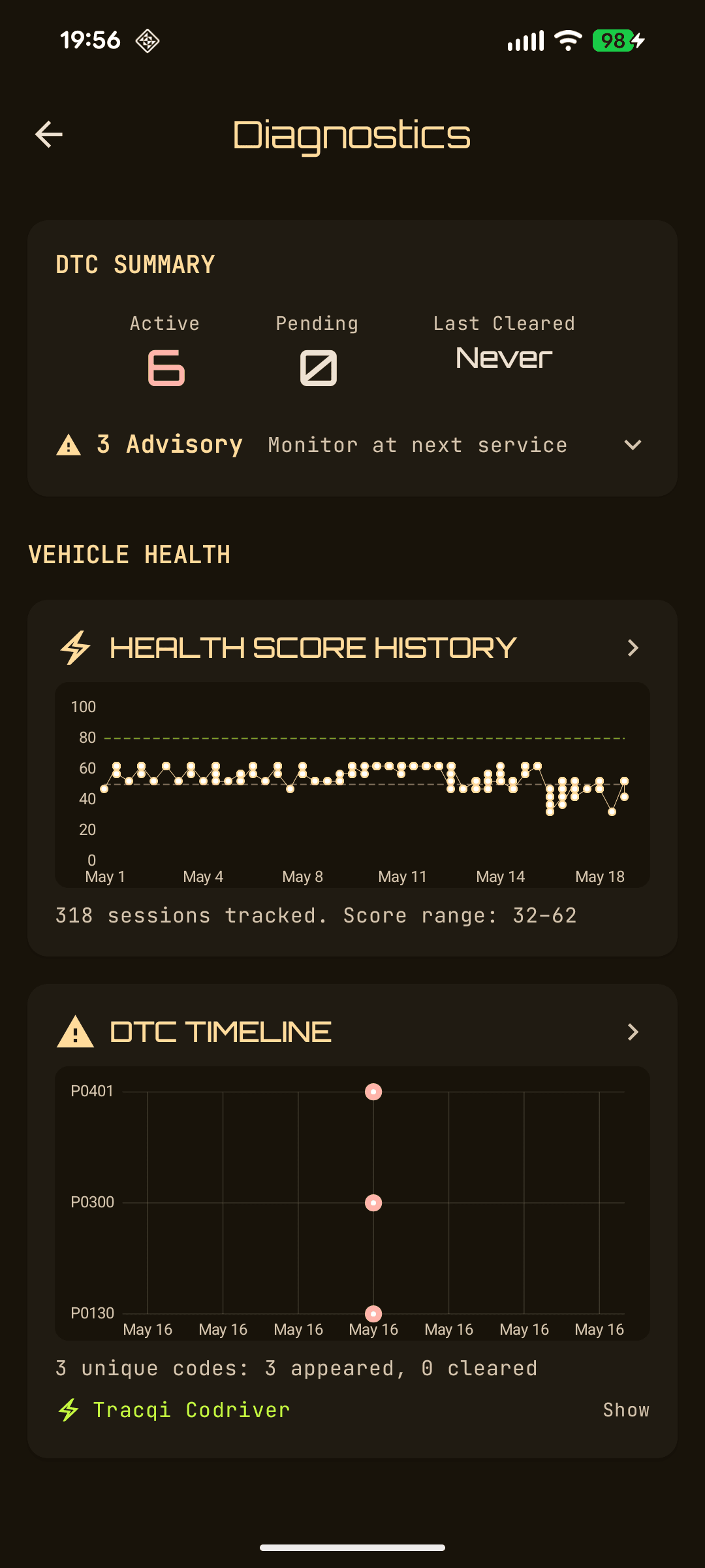 TracQi Diagnostics profile